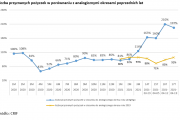 Stabilny kwiecień na rynku pożyczek