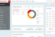 Santander Bank Polska wprowadza nową bankowość elektroniczną dla dużych firm i korporacji
