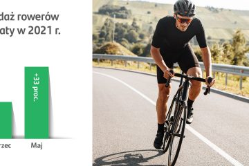 Santander Consumer Bank: Zainteresowanie rowerami spadło, e-hulajnogi na fali Santander Consumer Bank: Zainteresowanie rowerami spadło, e-hulajnogi na fali