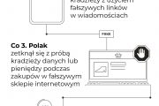 Co drugi Polak zetknął się z oszustwem w internecie. Dlatego mBank znów przypomina o bezpieczeństwie w sieci