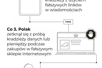 Co drugi Polak zetknął się z oszustwem w internecie. Dlatego mBank znów przypomina o bezpieczeństwie w sieci Co drugi Polak zetknął się z oszustwem w internecie. Dlatego mBank znów przypomina o bezpieczeństwie w sieci
