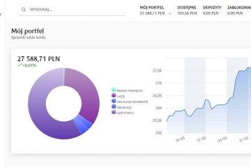 Nowy serwis PKO supermakler już dostępny Nowy serwis PKO supermakler już dostępny
