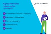 Konsumenci obwiniają markę, gdy napotkają problem z aplikacją