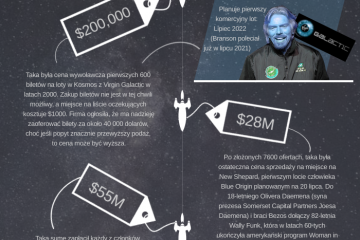 Ile kosztuje bilet w kosmos?