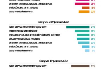 Jak pracodawca może wesprzeć kiedy pojawia się wypalenie zawodowe?