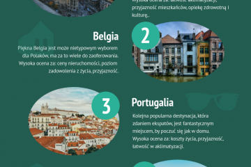 W jakich krajach europejskich najlepiej spędzić emeryturę?