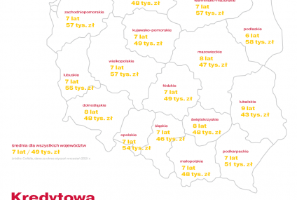 Samochody kupowane na kredyt są coraz młodsze. Kredytowa mapa Polski