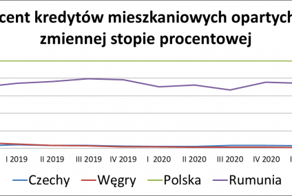 Dlaczego WIBOR jest nieuczciwy?