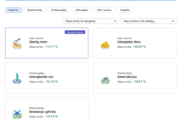 „Inwestycje tematyczne” – nowe możliwości inwestowania w IKO i iPKO