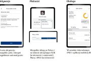 PKO BP wprowadzi płatności odroczone