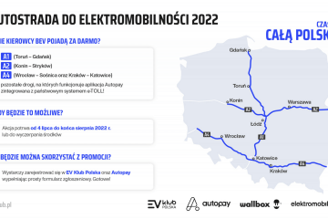 Elektrykiem za darmo po autostradach. Dzięki Autopay, EV Klub Polska i Wallbox