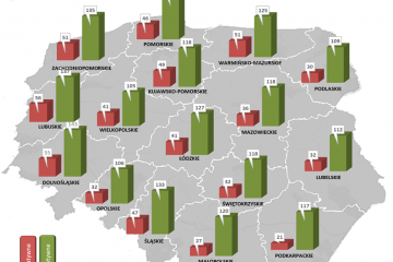Gdzie mieszkają najbardziej rzetelni płatnicy?