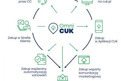 Agencja CUK Ubezpieczenia wdrożyła OmniCUK, który łączy wszystkie kanały sprzedaży
