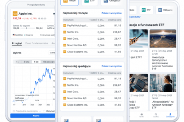 Saxo Bank udostępnił platformę SaxoInvestor Saxo Bank udostępnił platformę SaxoInvestor