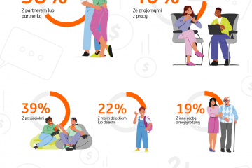 Oszczędności na emeryturę częściej mają ci, którzy o niej rozmawiają. Badanie ING Oszczędności na emeryturę częściej mają ci, którzy o niej rozmawiają. Badanie ING