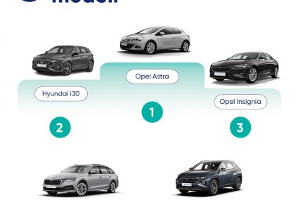 Funkcjonalność ważniejsza niż prestiż marki - jakie samochody w 2022 r. wybierali Polacy?