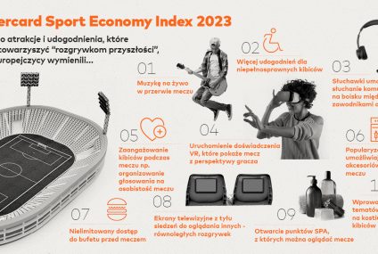 Wyniki badania Mastercard Sport Economy Index 2023: Europejczycy wrócili na siłownie i stadiony