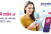 Użytkownicy goodie otrzymali łącznie 14 mln zł zwrotu za zakupy w 2022 roku
