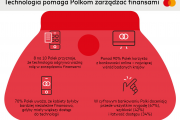 Technologia pomaga Polkom zarządzać finansami