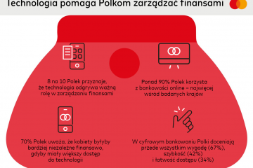 Technologia pomaga Polkom zarządzać finansami