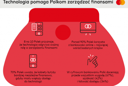 Technologia pomaga Polkom zarządzać finansami