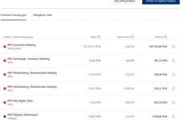 Nowe funkcje iPKO, IKO – łatwiejsze zarządzanie funduszami