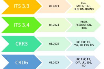 Przed branżą finansową czas wyzwań i zmian regulacyjnych