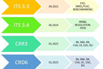 Przed branżą finansową czas wyzwań i zmian regulacyjnych