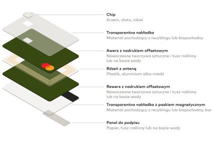 Mastercard przyspiesza wprowadzenie do obiegu ekologicznych kart płatniczych