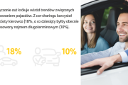 3 trendy w finansowaniu pojazdów w 2023 roku
