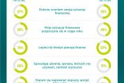 Zetki aktywne, Silversi oszczędni. Credit Agricole sprawdził podejście Polaków do oszczędzania
