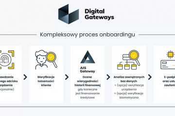 Digital Gateways wyróżniony nagrodą Juniper Research Digital Gateways wyróżniony nagrodą Juniper Research