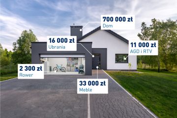 PZU rusza z kolejną odsłoną kampanii PZU DOM PZU rusza z kolejną odsłoną kampanii PZU DOM