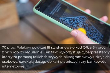 Kod QR równie niebezpieczny jak fałszywy link
