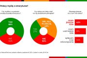 30-latkowie o odkładaniu na emeryturę: “Mamy jeszcze czas”. mBank przypomina: “Minie szybciej niż myślicie. Nie jutrajcie”.