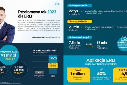 Erli.pl podało wyniki finansowe