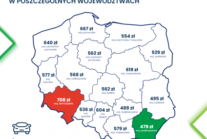 Polisy komunikacyjne w pierwszym kwartale 2024 r. OC i AC droższe we wszystkich województwach