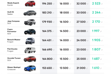Auto dla rolnika – jakie warunki trzeba spełnić?