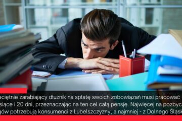 Rosną wynagrodzenia, ale i długi. Na ich spłatę trzeba pracować prawie cztery miesiące