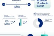 Automarket.pl z grupy PKO BP świętuje 4 urodziny i ujawnia plany na przyszłość
