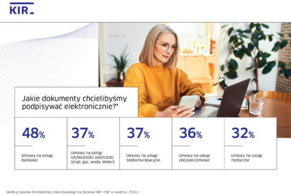 Jak Polacy wykorzystują podpis elektroniczny? Wyniki badania KIR i ZBP