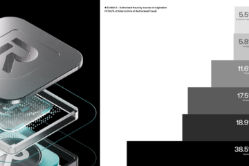 Revolut wzywa Meta do udziału w finansowym wsparciu ofiar oszustw w social mediach