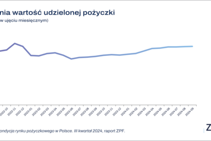 Instytucje pożyczkowe skupiają się na relacji z dotychczasowym klientem