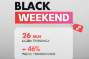 Black Weekend z BLIKIEM – o 46 proc. transakcji więcej niż przed rokiem