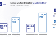 Statystyki systemów rozliczeniowych KIR w styczniu 2025 r.