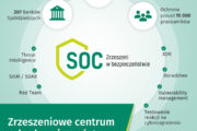 Zrzeszenie BPS będzie realizować kolejny etap projektu SOC Zrzeszeniowy
