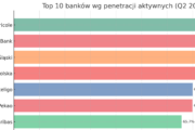 Raport: Liczba użytkowników bankowości elektronicznej – II kwartał 2025 r.