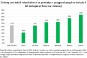 Bliskość wschodniej granicy nie służy nieruchomościom