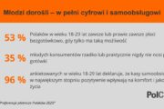 Młodzi dorośli – w pełni cyfrowi i samoobsługowi