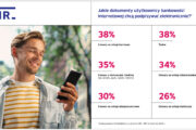 Polacy otwarci na podpis elektroniczny. Wyniki badania KIR i ZBP